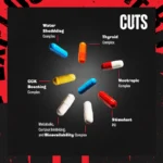 Animal Cuts Advanced - Image 3